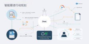 策略四：智能跟进行动规划