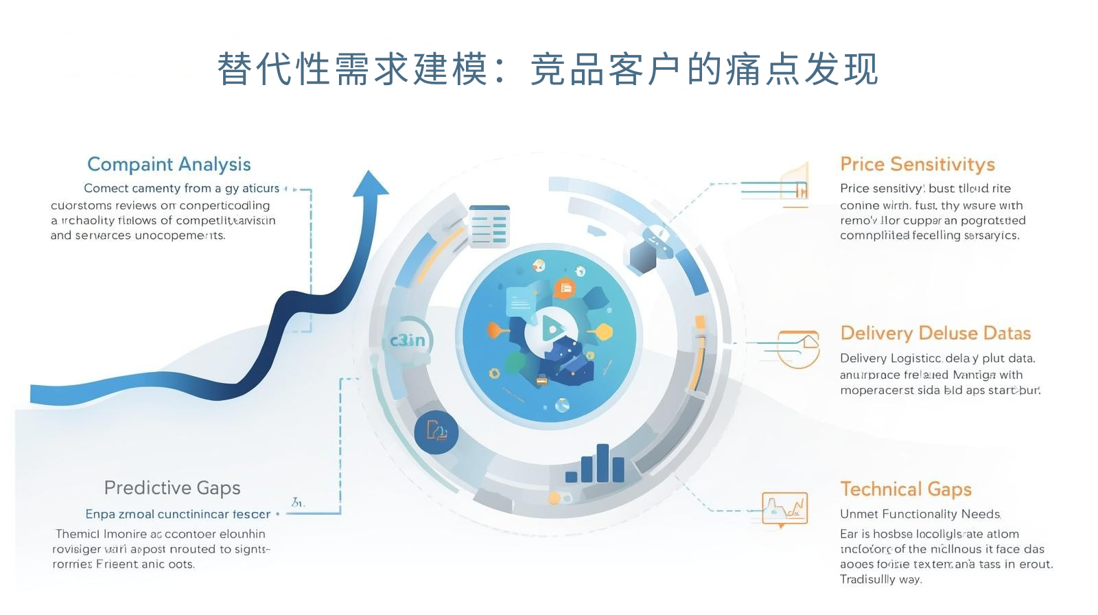 替代性需求建模：竞品客户的痛点发现