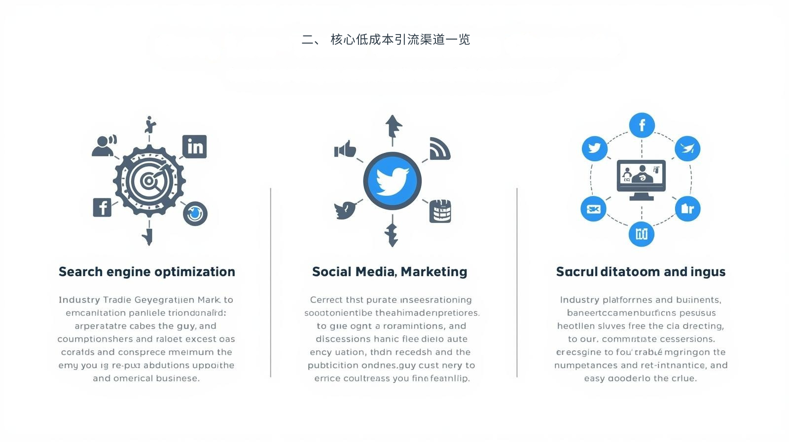 二、 核心低成本引流渠道一览