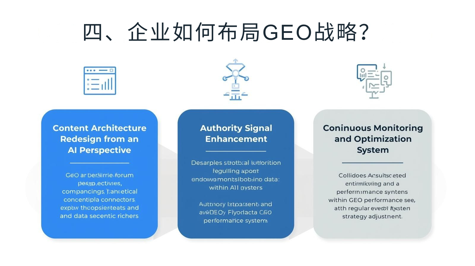 四、企业如何布局GEO战略？
