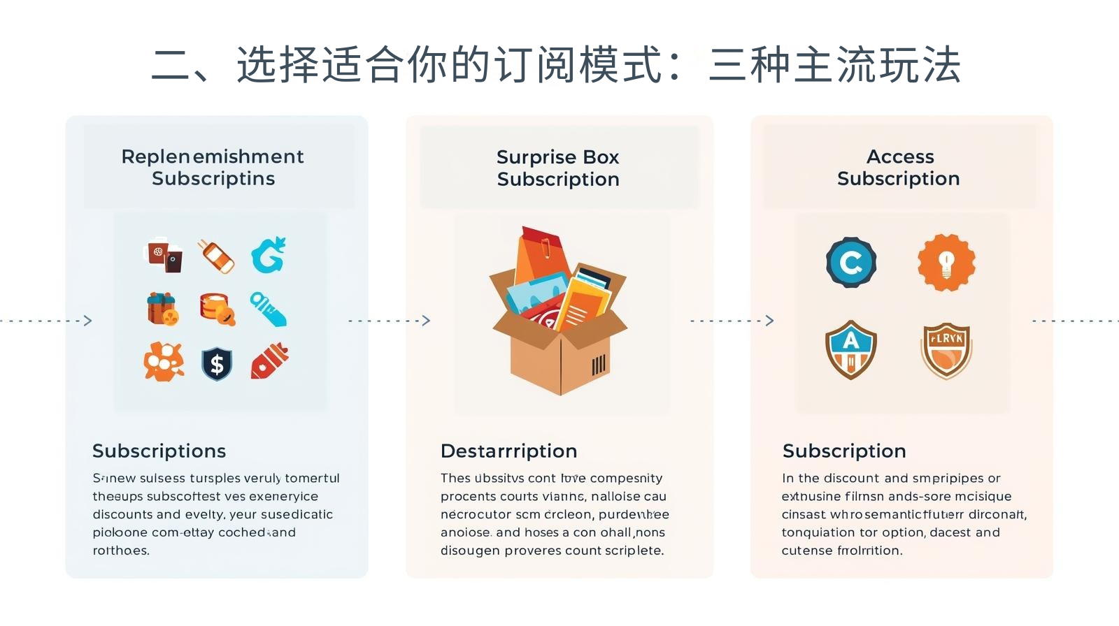 二、选择适合你的订阅模式：三种主流玩法