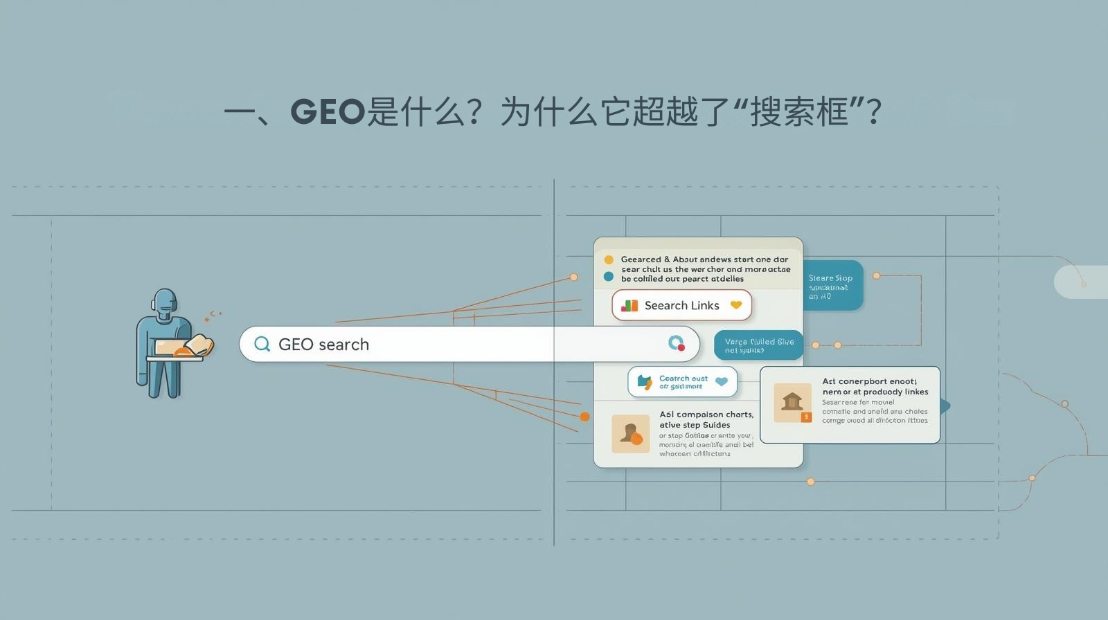 一、GEO是什么?为什么它超越了“搜索框”?