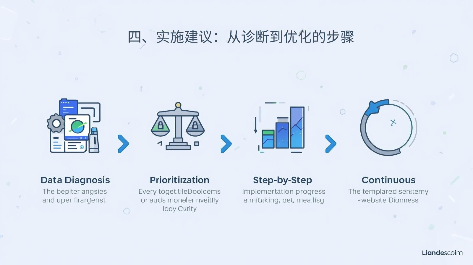 四、实施建议:从诊断到优化的步骤