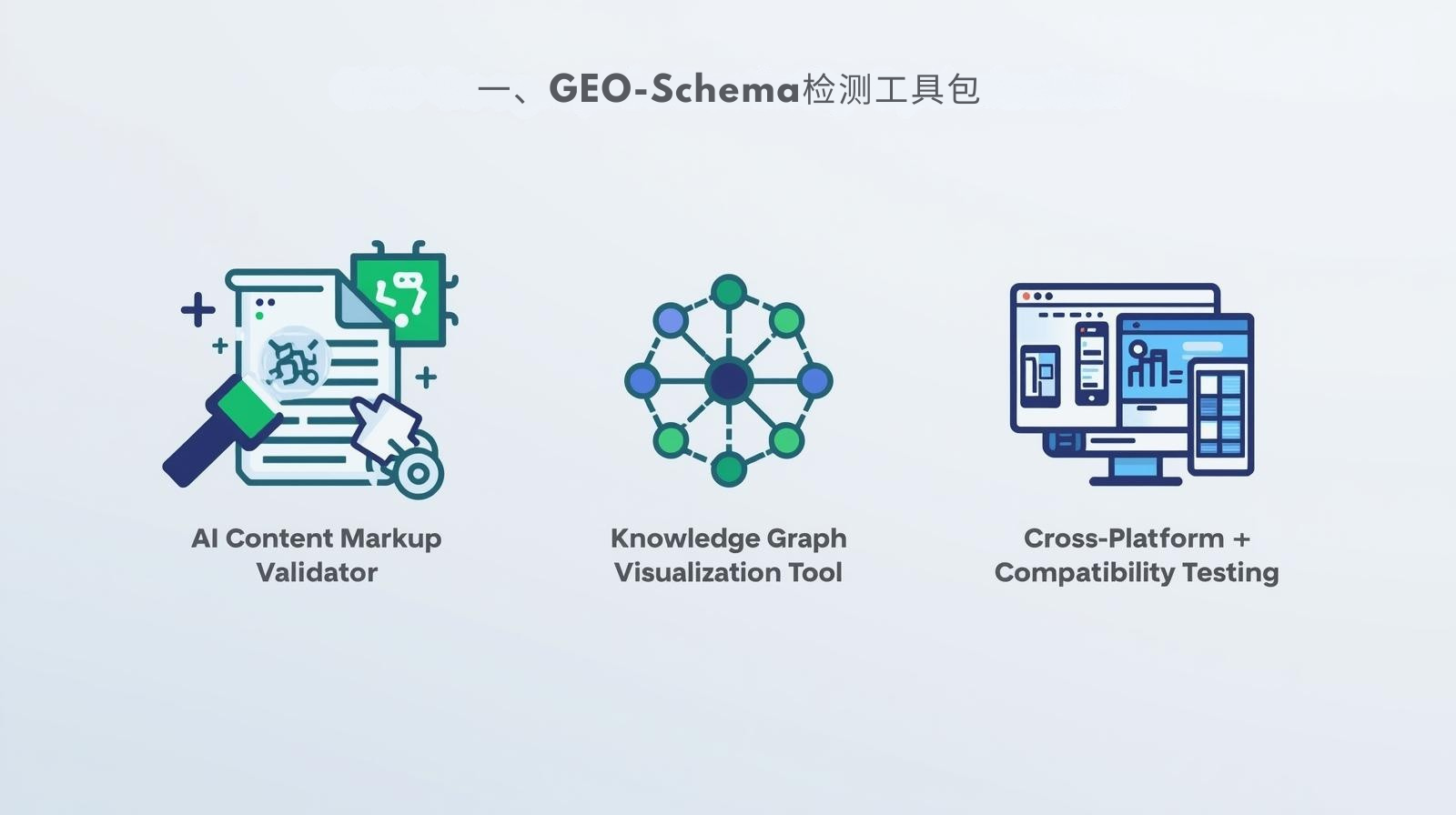 一、GEO-Schema检测工具包