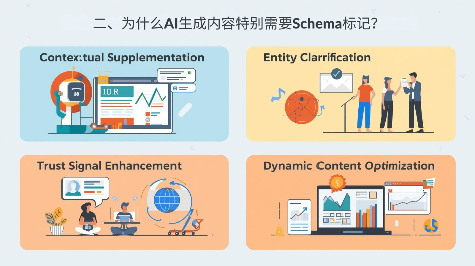 二、为什么AI生成内容特别需要Schema标记？