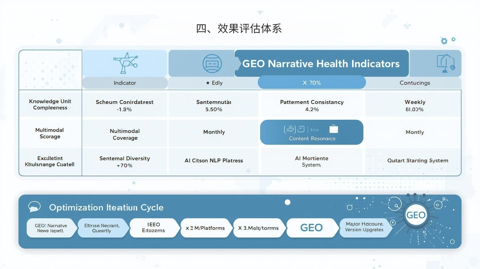 四、效果评估体系