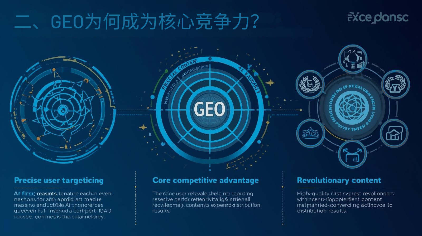二、GEO为何成为核心竞争力？
