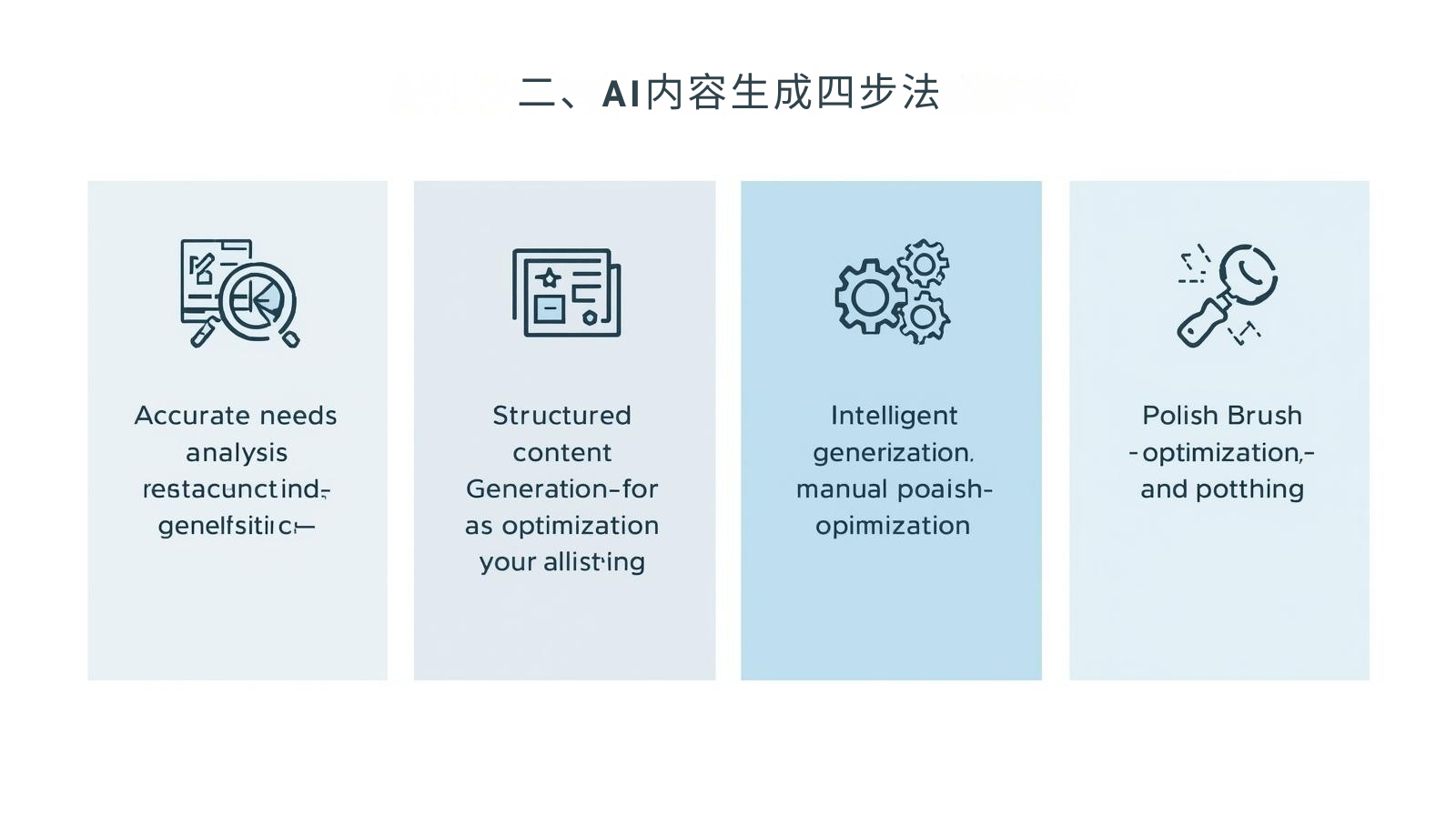 二、AI内容生成四步法