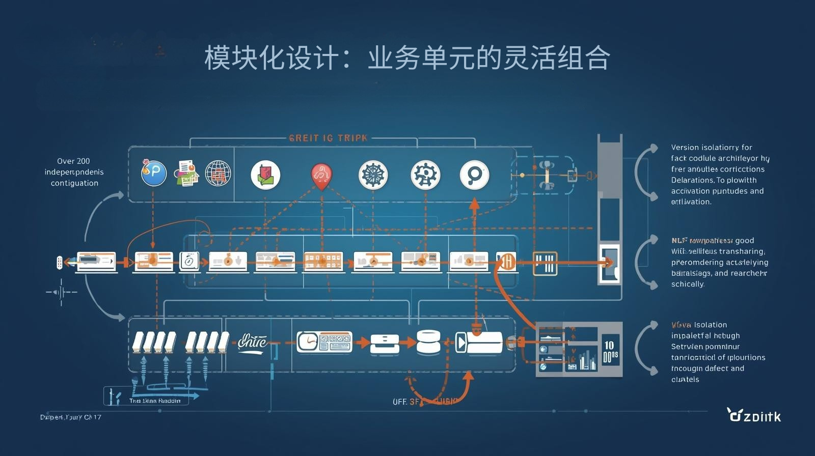 模块化设计：业务单元的灵活组合