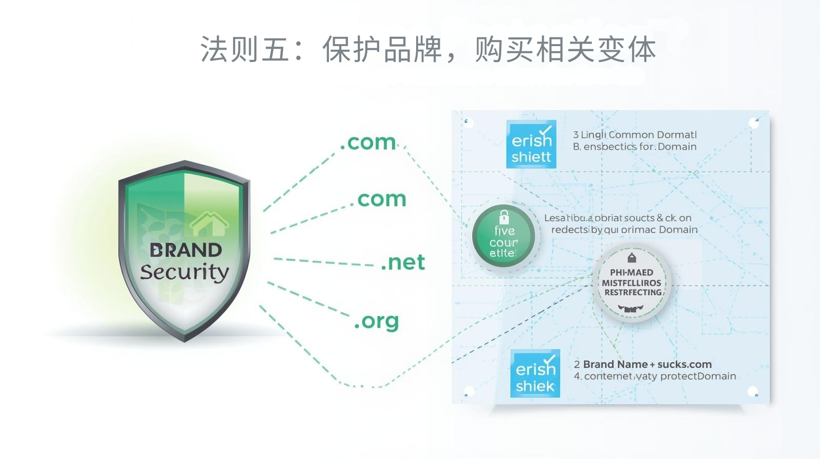 法则五：保护品牌，购买相关变体