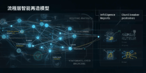 三、流程层智能再造模型