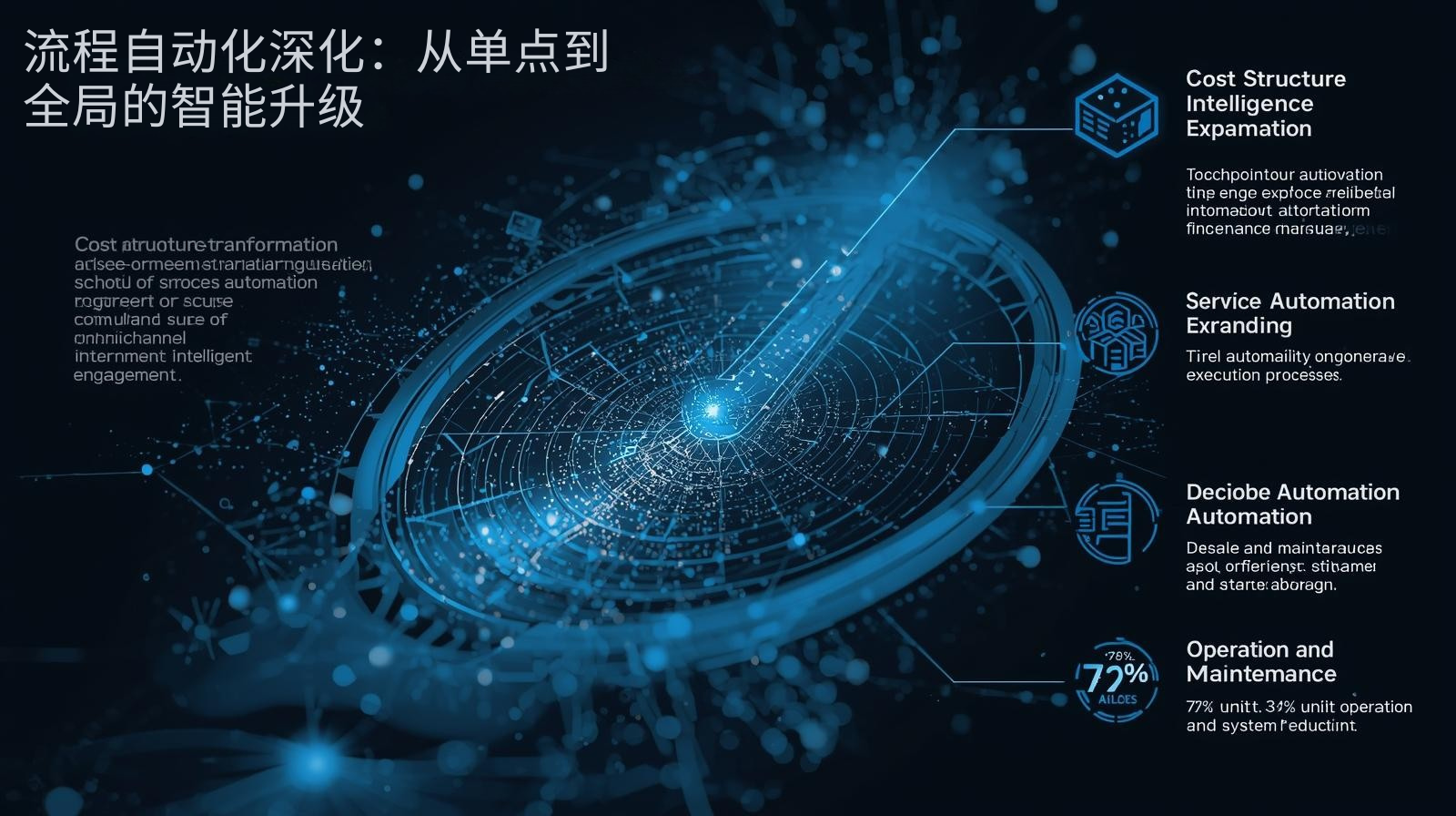外贸获客软件流程自动化深化：从单点到全局的智能升级