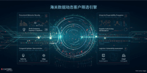 应用一：海关数据动态客户筛选引擎