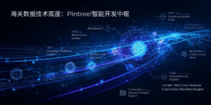 海关数据技术整合：Pintreel智能获客中枢
