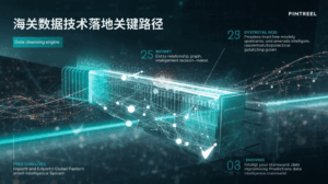 海关数据技术落地关键路径