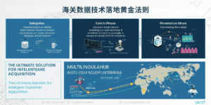 海关数据技术落地黄金法则
