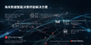 策略二:需求深度勘探系统