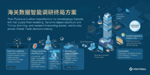 海关数据智能调研终局方案