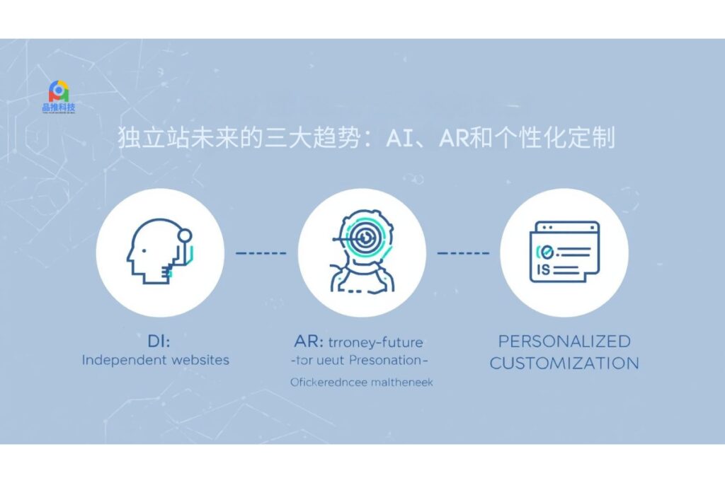 独立站未来的三大趋势：AI、AR和个性化定制