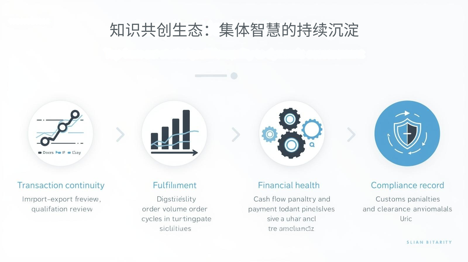 知识共创生态：集体智慧的持续沉淀