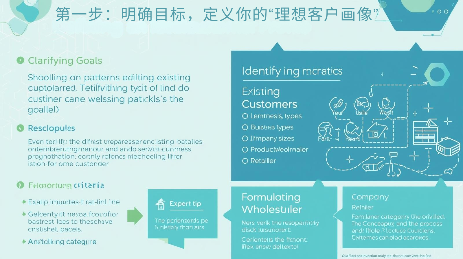 第一步：明确目标，定义你的“理想客户画像”