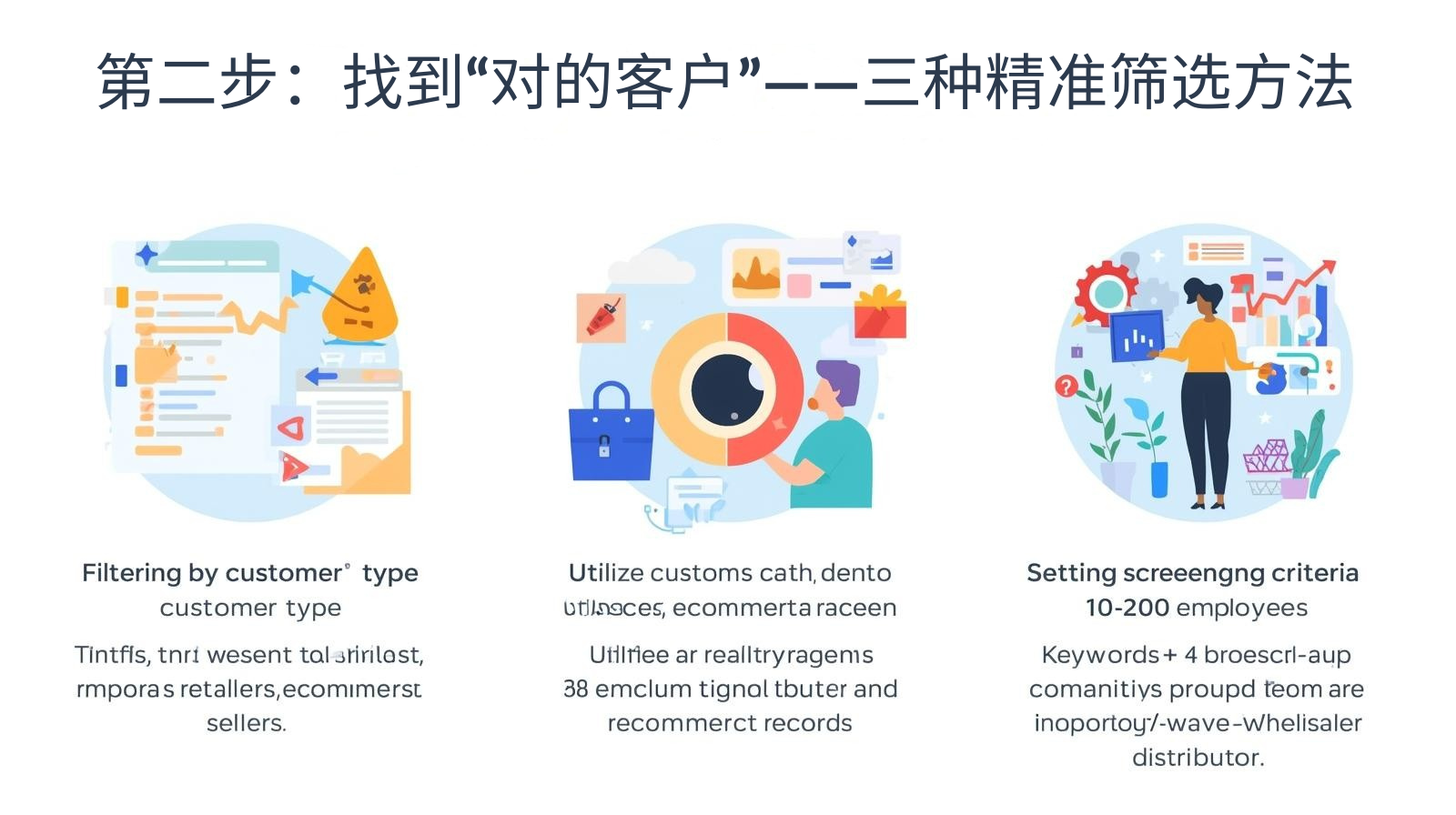 第二步：找到“对的客户”——三种精准筛选方法
