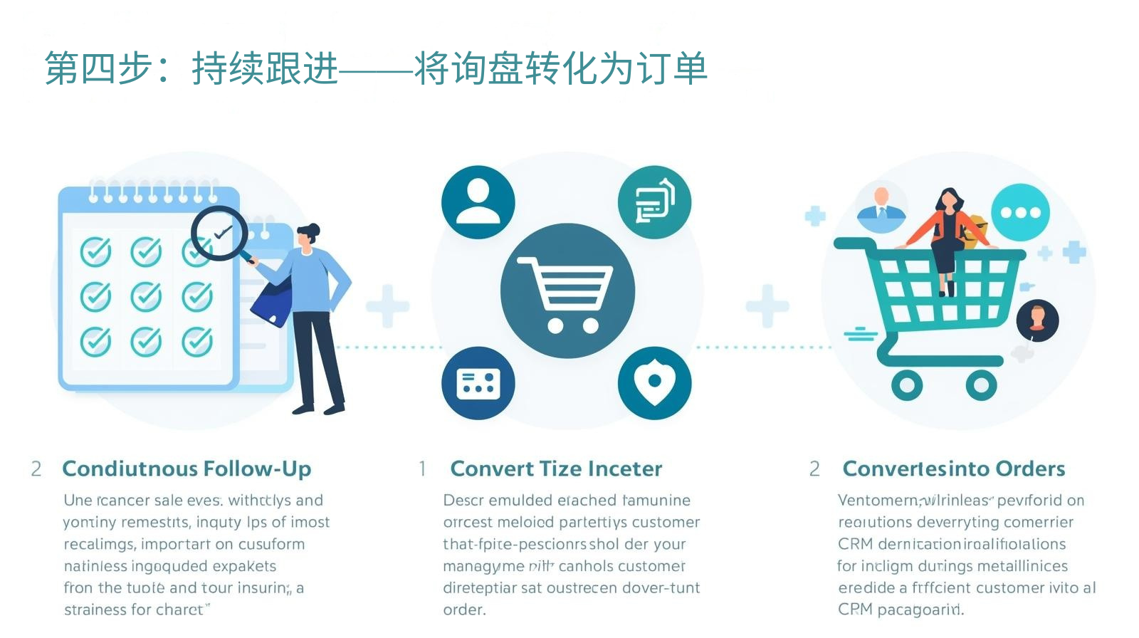 第四步：持续跟进——将询盘转化为订单