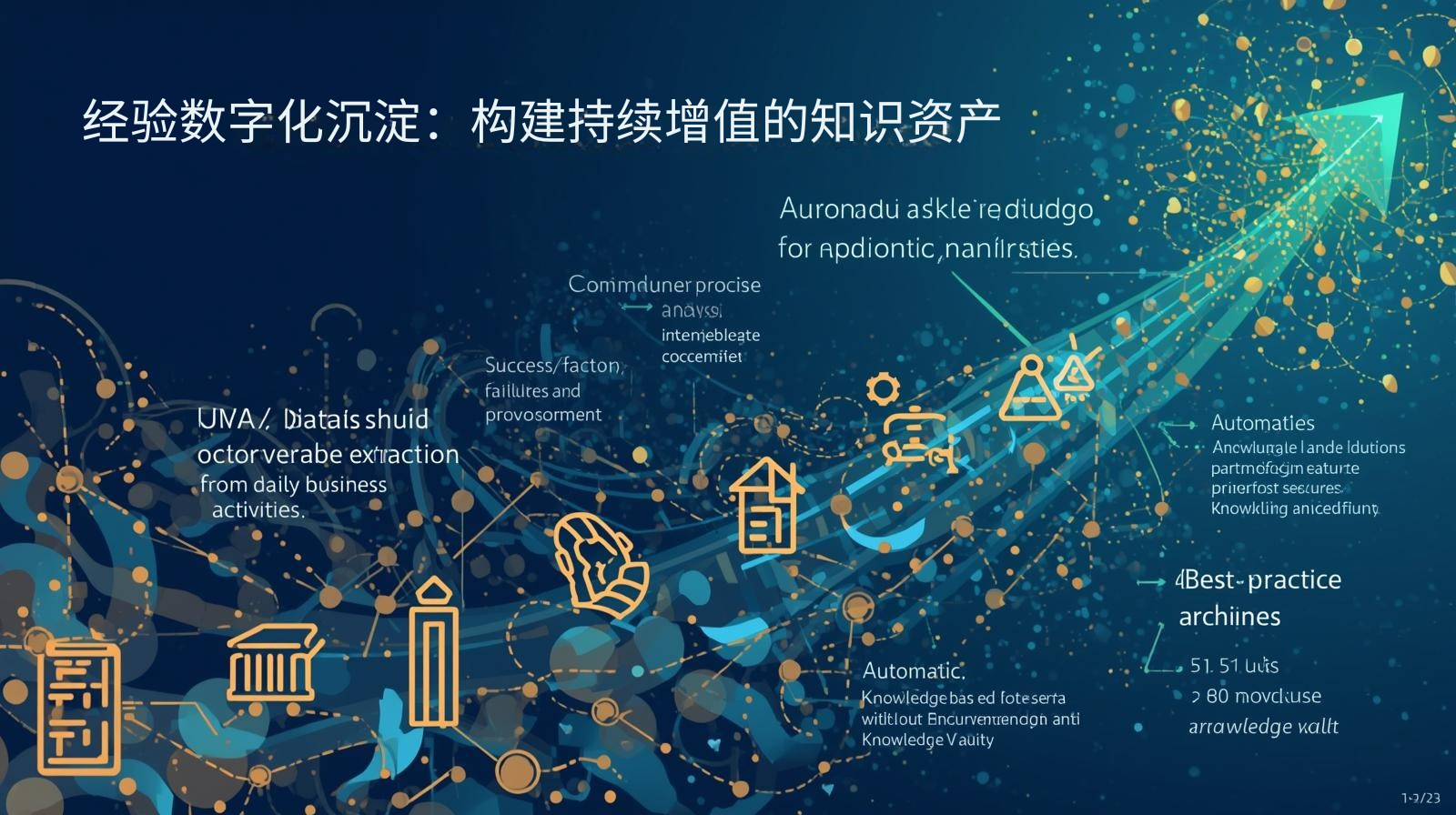 经验数字化沉淀：构建持续增值的知识资产