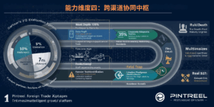 自动化营销科学选型黄金法则