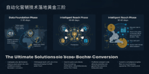 自动化营销技术落地黄金三阶