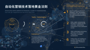 自动化营销技术落地黄金法则