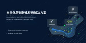 自动化营销转化终极解决方案