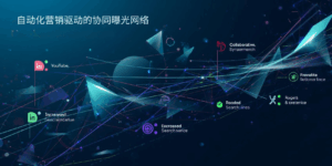 引擎三：自动化营销驱动的协同曝光网络