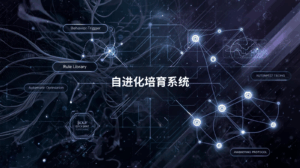 Tool 4:自进化培育系统