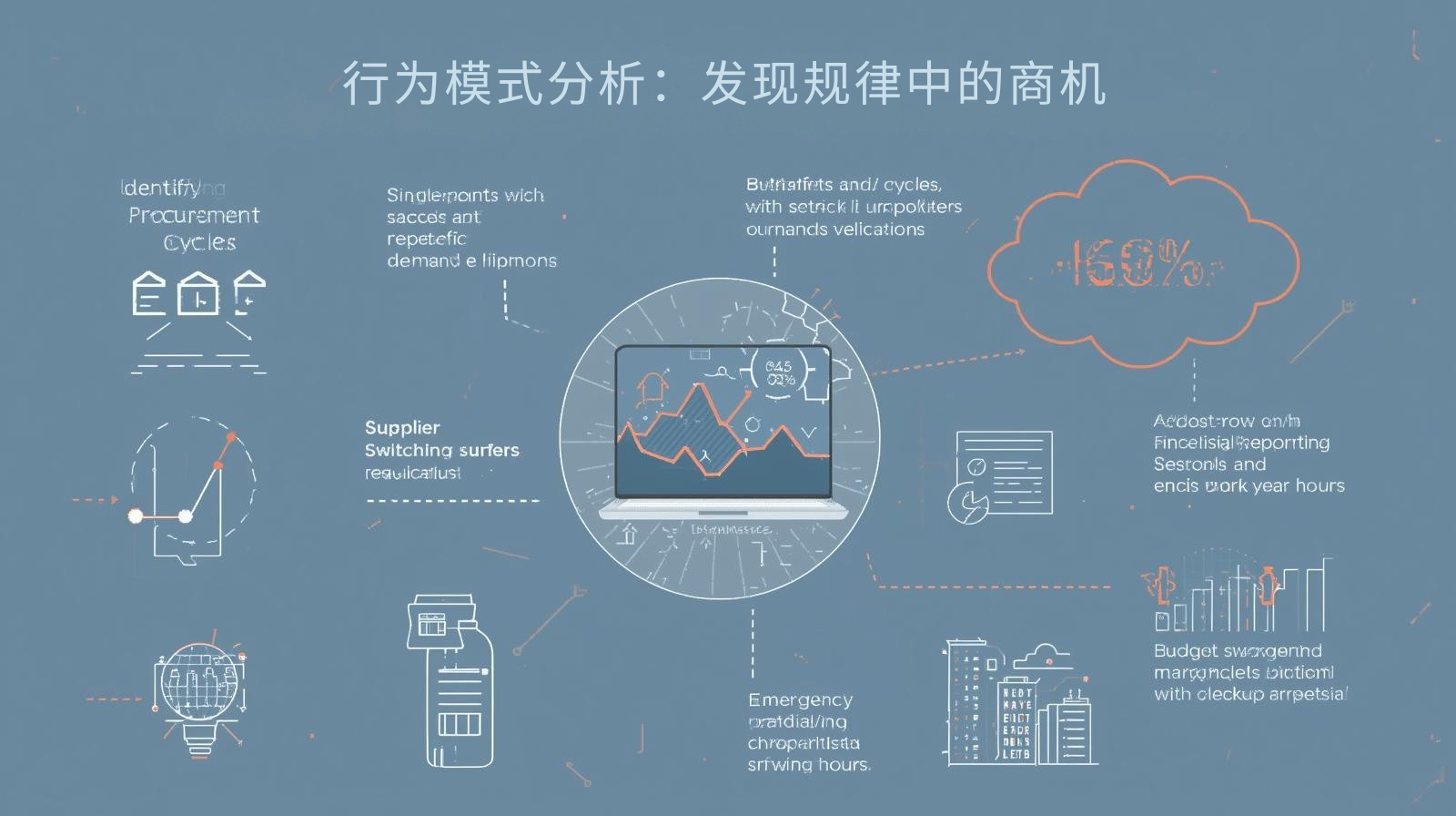外贸获客软件行为模式分析：发现规律中的商机