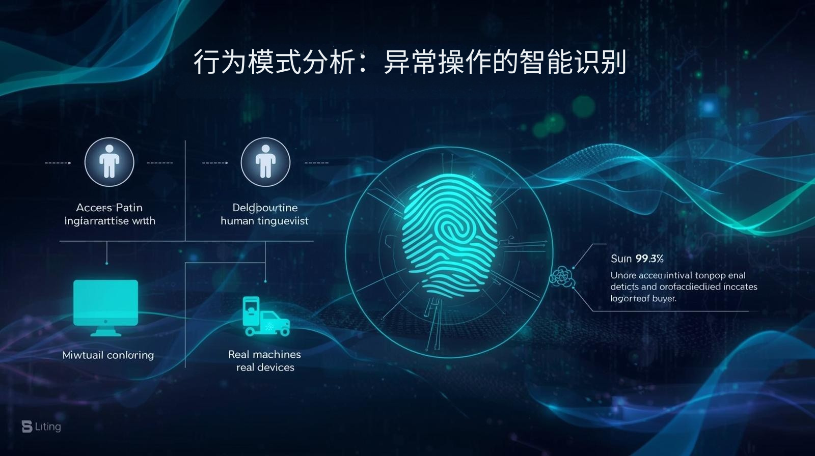 外贸获客软件行为模式分析：异常操作的智能识别