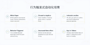 策略二：行为触发式自动化培育