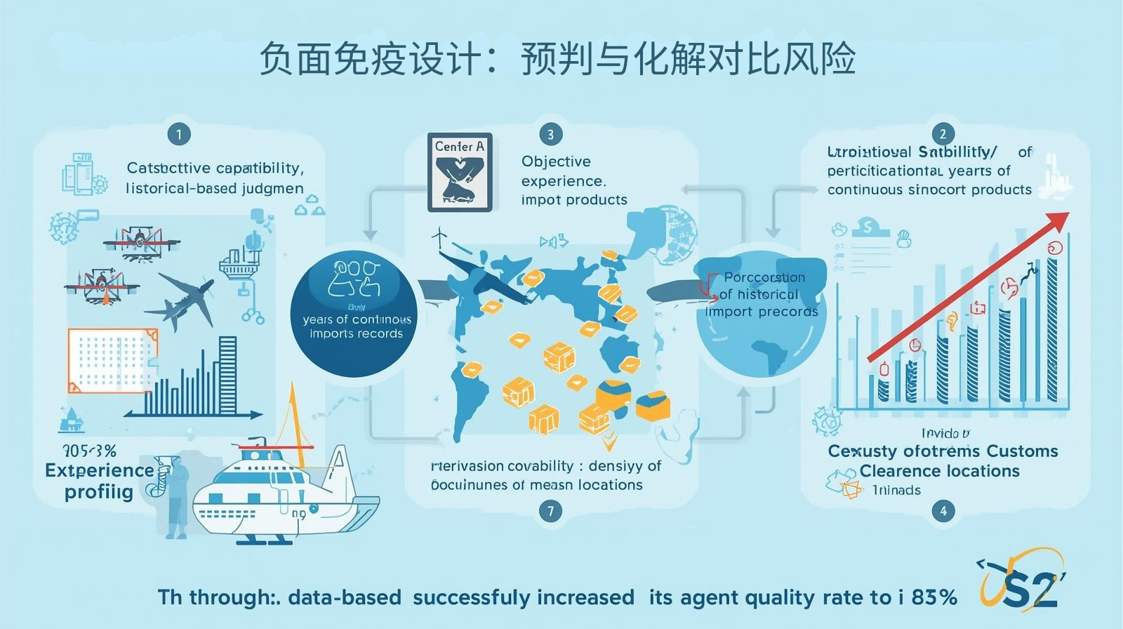 负面免疫设计：预判与化解对比风险