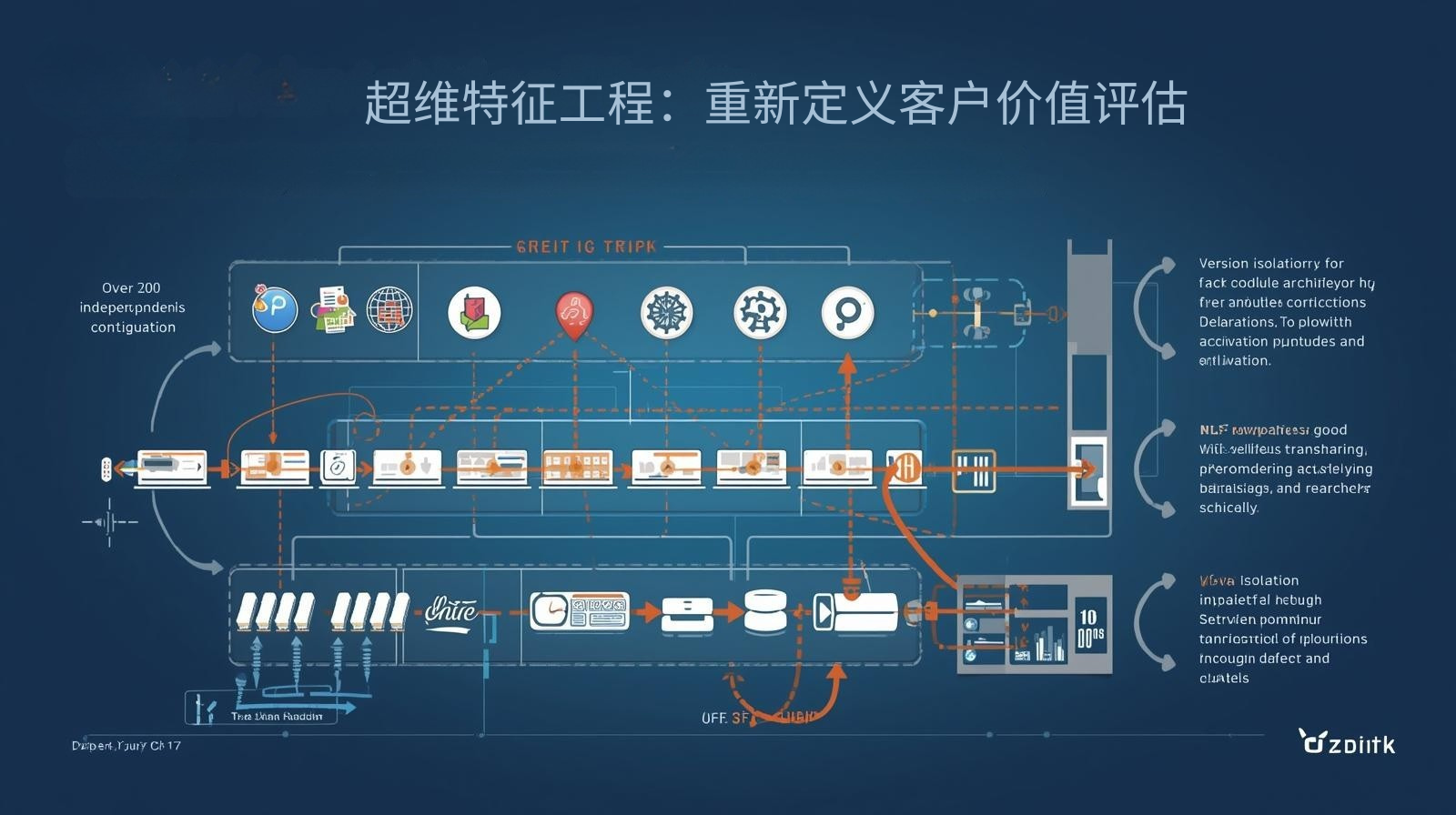 外贸获客软件超维特征工程：重新定义客户价值评估