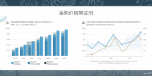 方法二：采购价格带监测