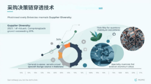 四、成长性企业孵化评估