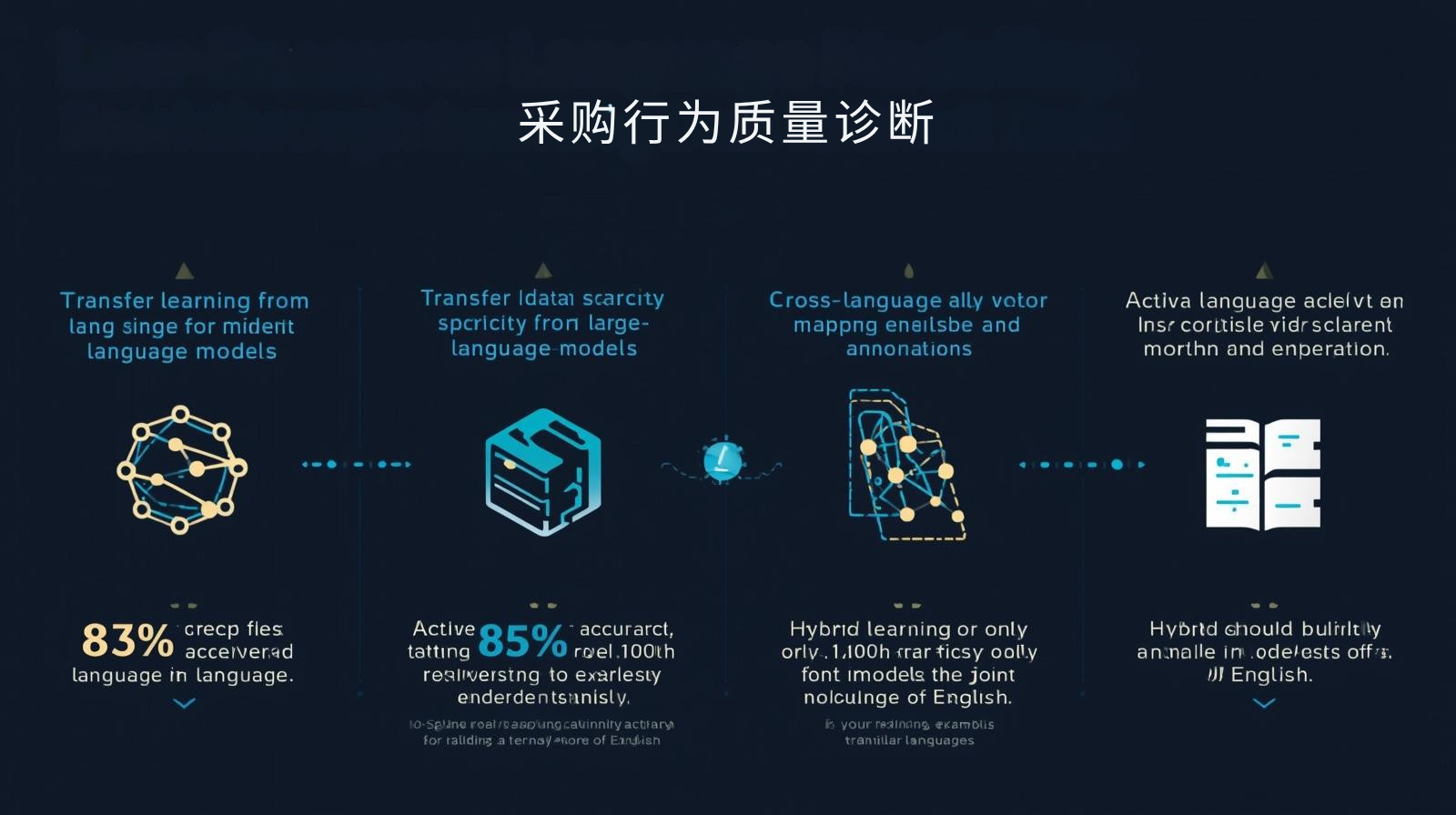 采购行为质量诊断