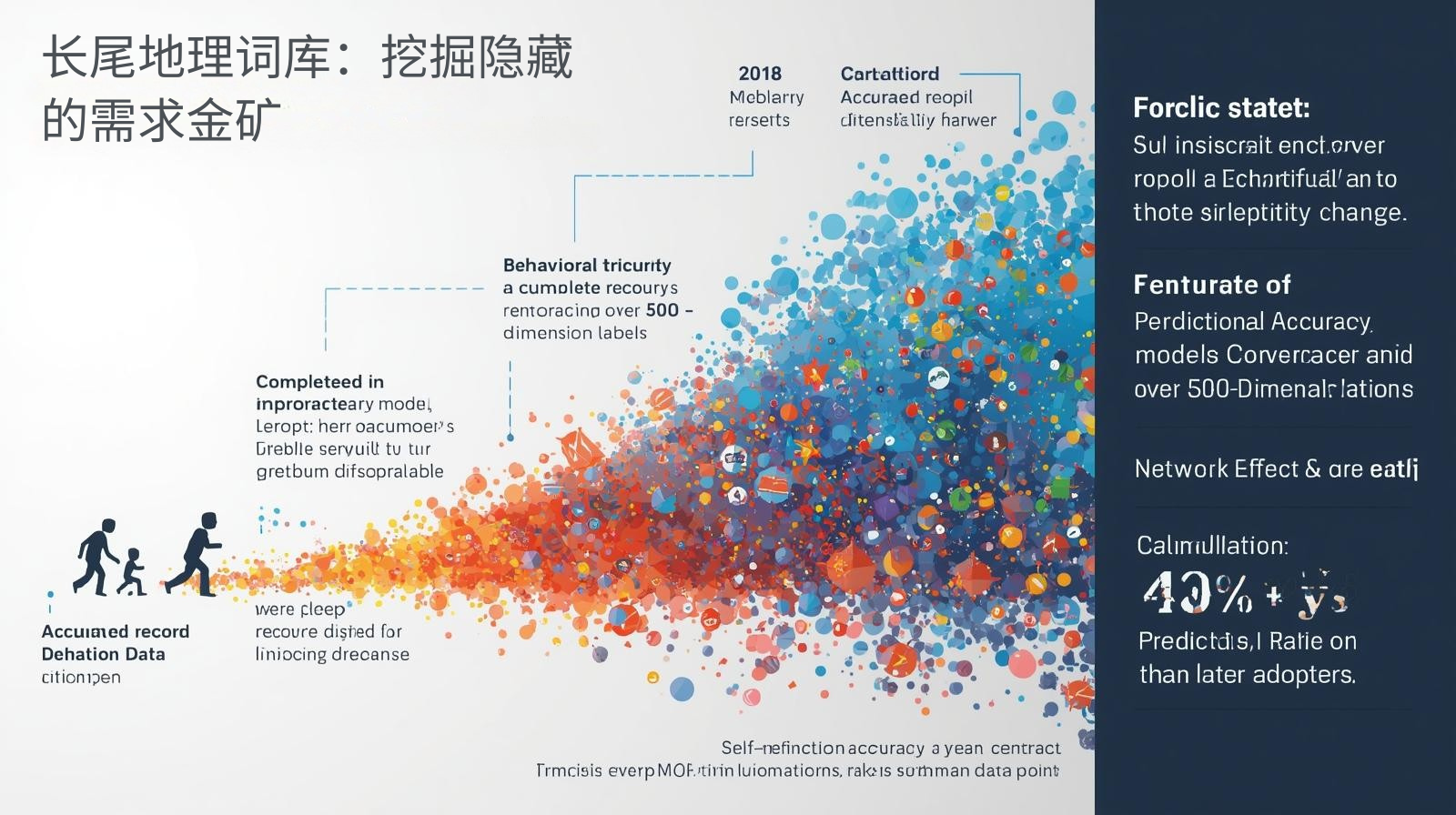 GEO优化长尾地理词库：挖掘隐藏的需求金矿