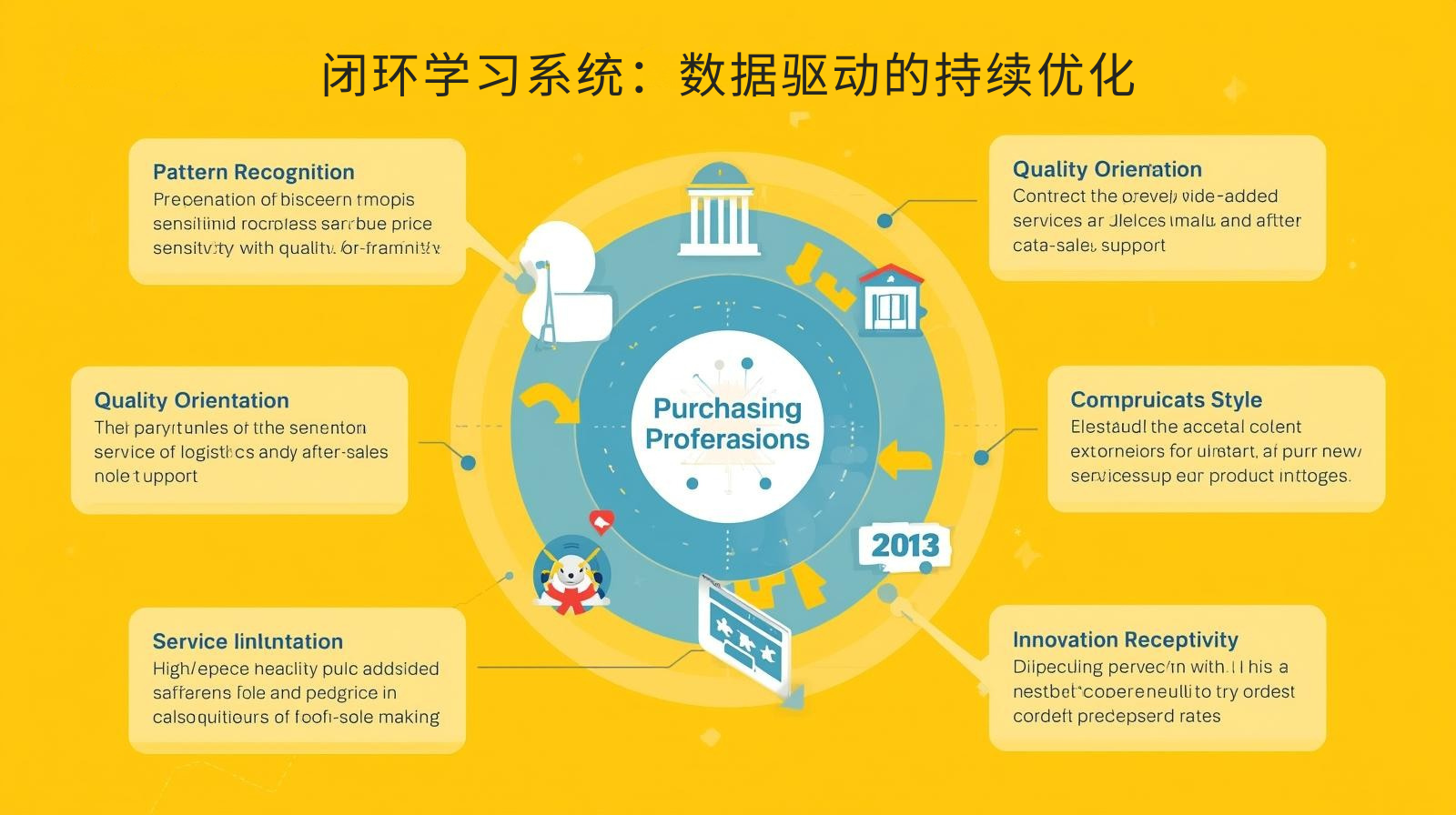 外贸获客软件闭环学习系统：数据驱动的持续优化