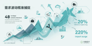 策略二：需求波动精准捕捉