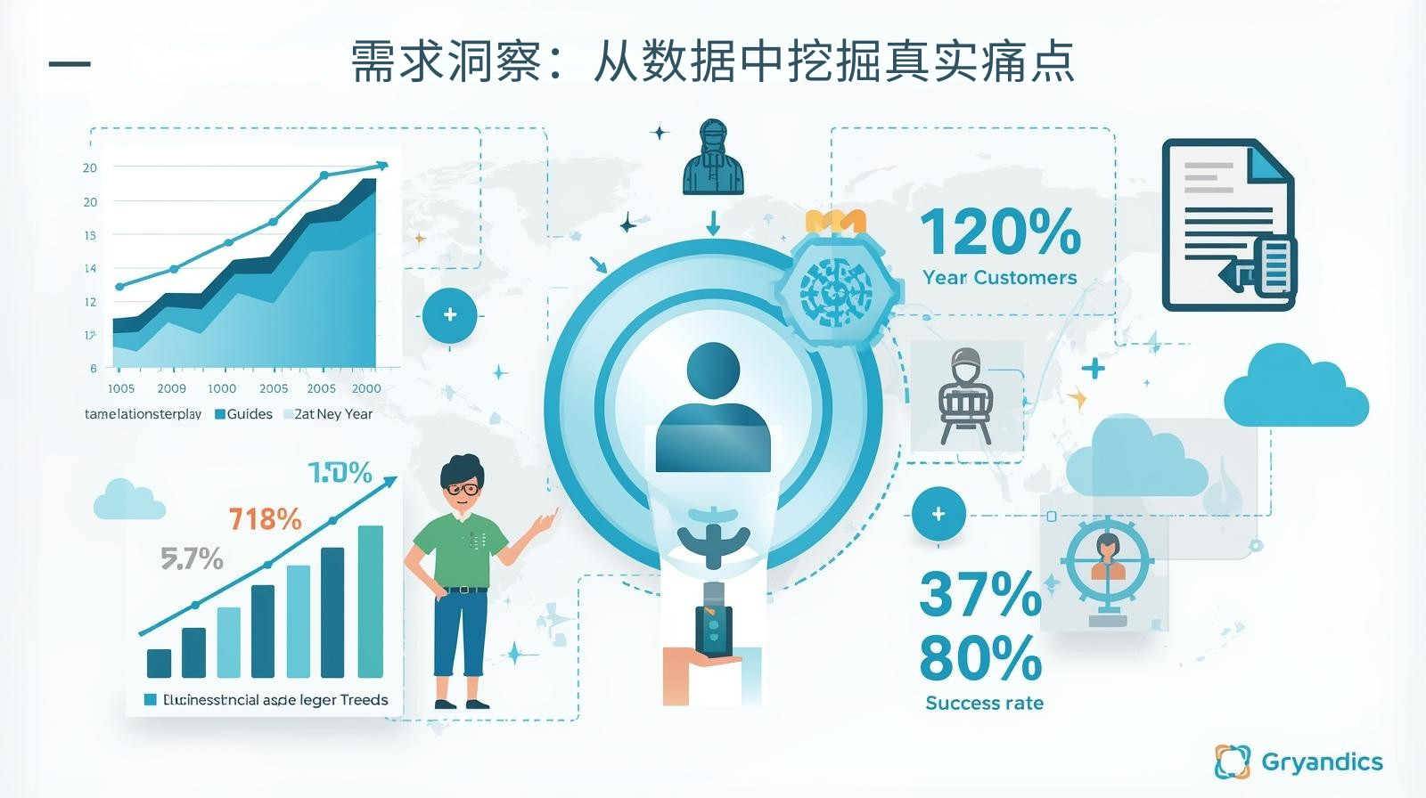 需求洞察：从数据中挖掘真实痛点