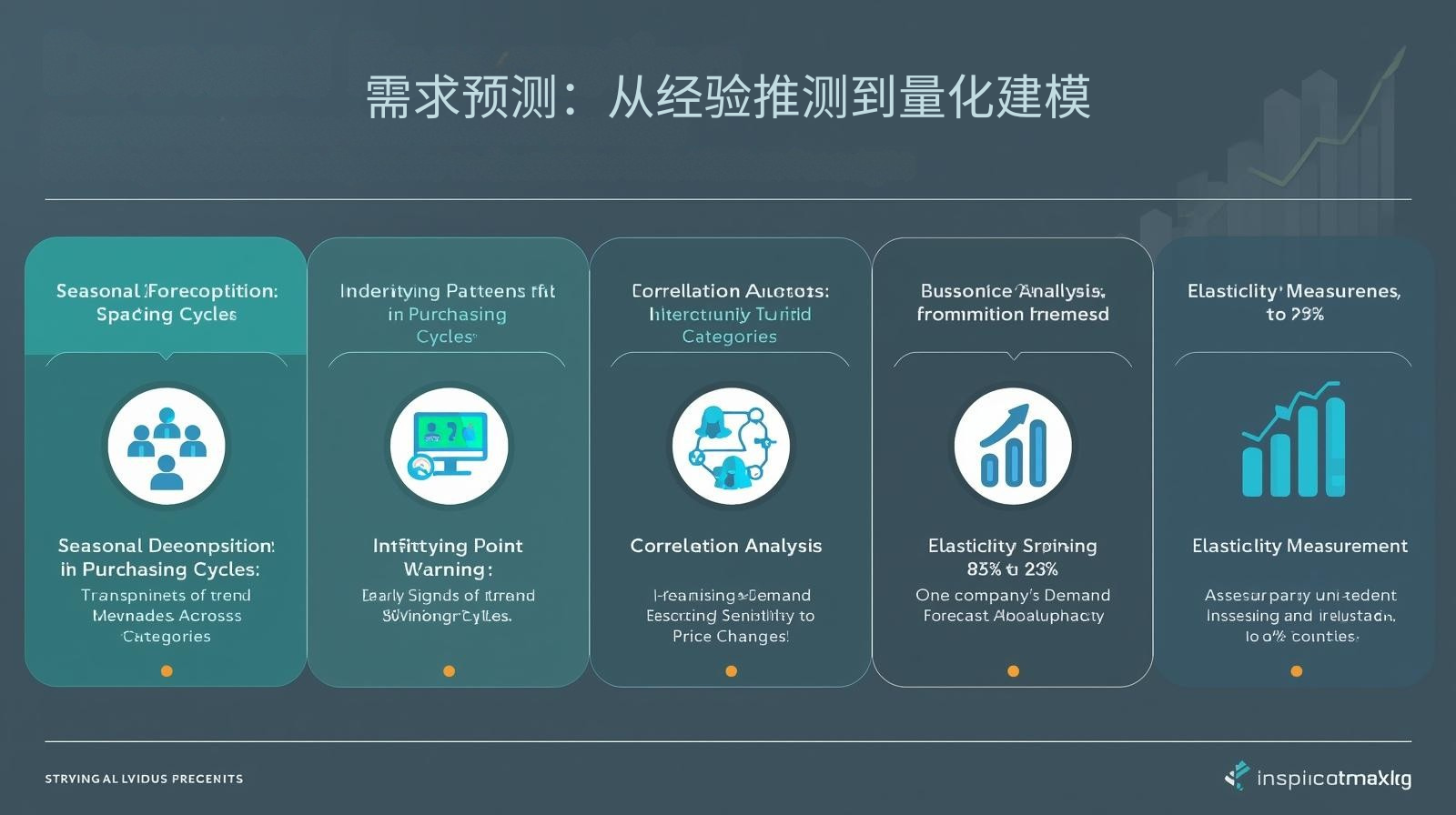 需求预测：从经验推测到量化建模