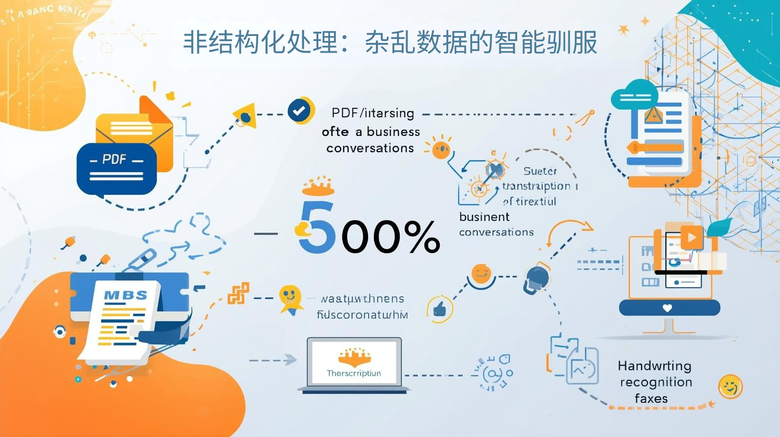 外贸获客软件非结构化处理：杂乱数据的智能驯服