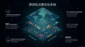 策略三：预测性决策优化系统