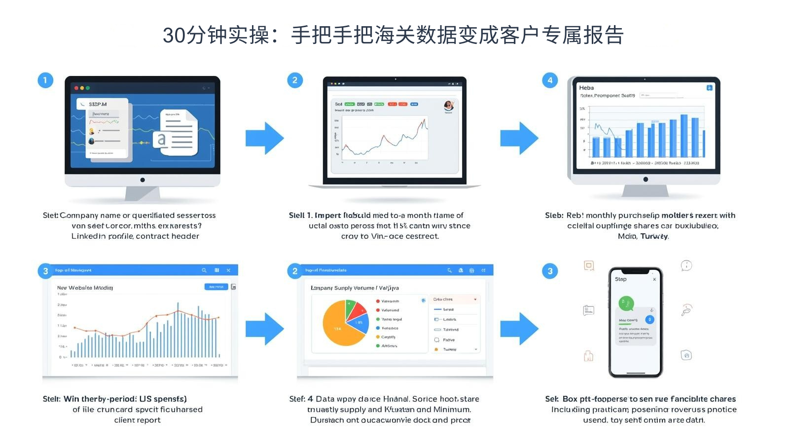 30分钟实操：手把手把海关数据变成客户专属报告